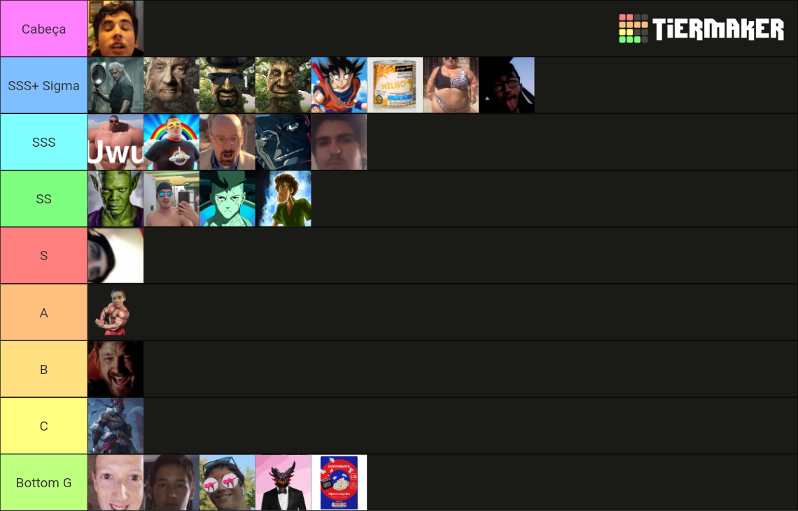 Sigma Tier List (Community Rankings) - TierMaker