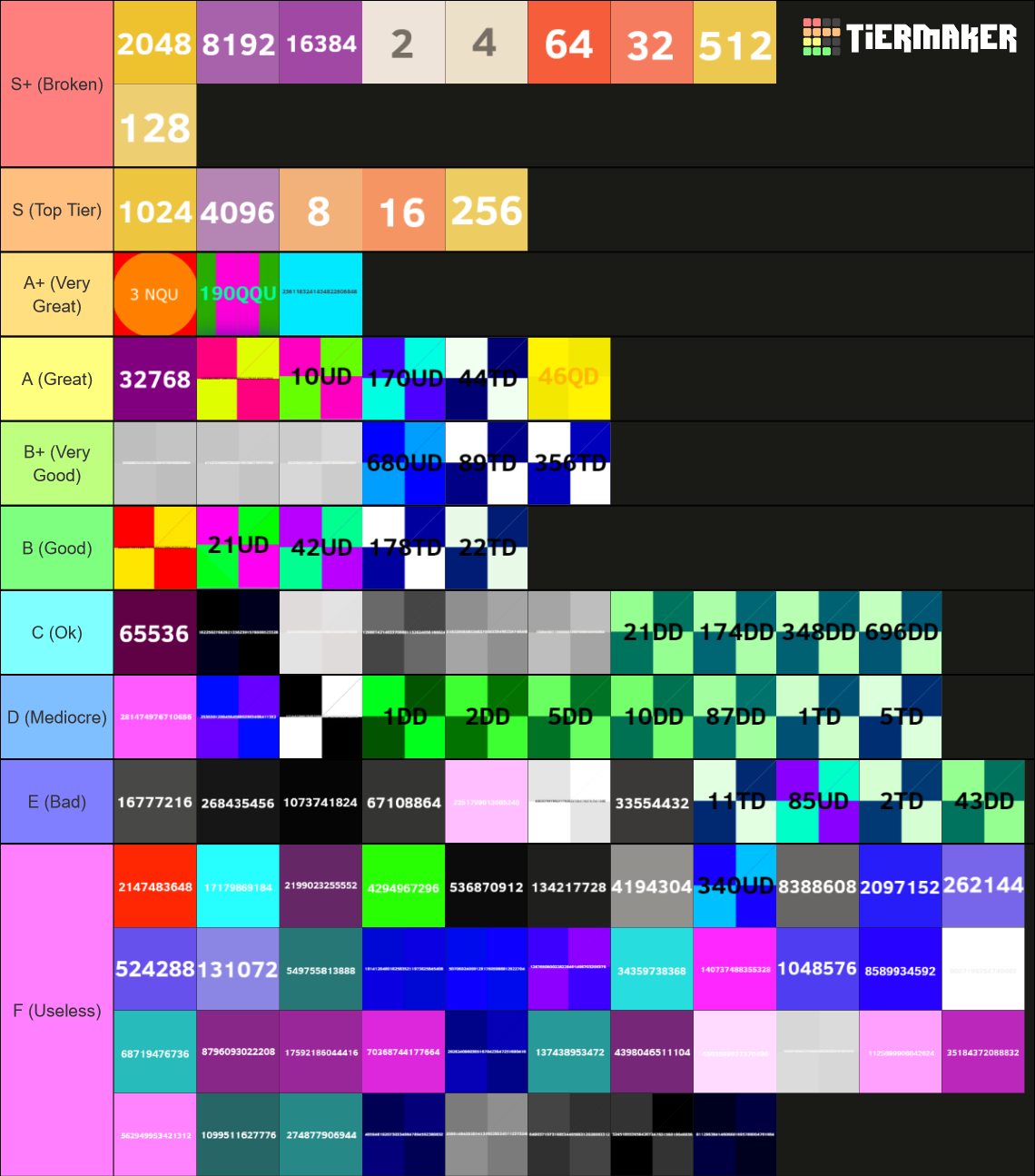 2048 Tiles Tier List (Community Rankings) - TierMaker