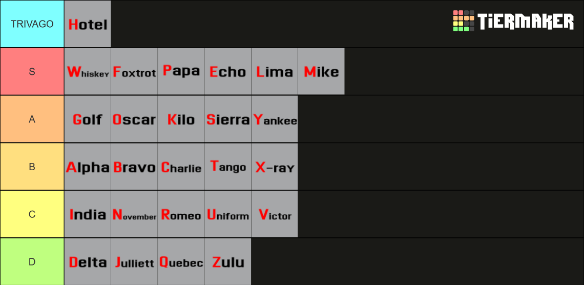 nato-phonetic-alphabet-letters-tier-list-community-rankings-tiermaker