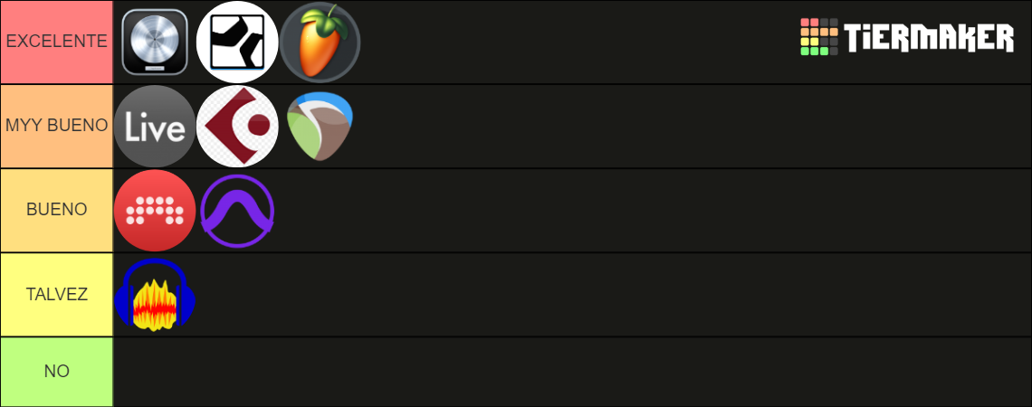 EL MEJOR DAW Tier List (Community Rankings) - TierMaker