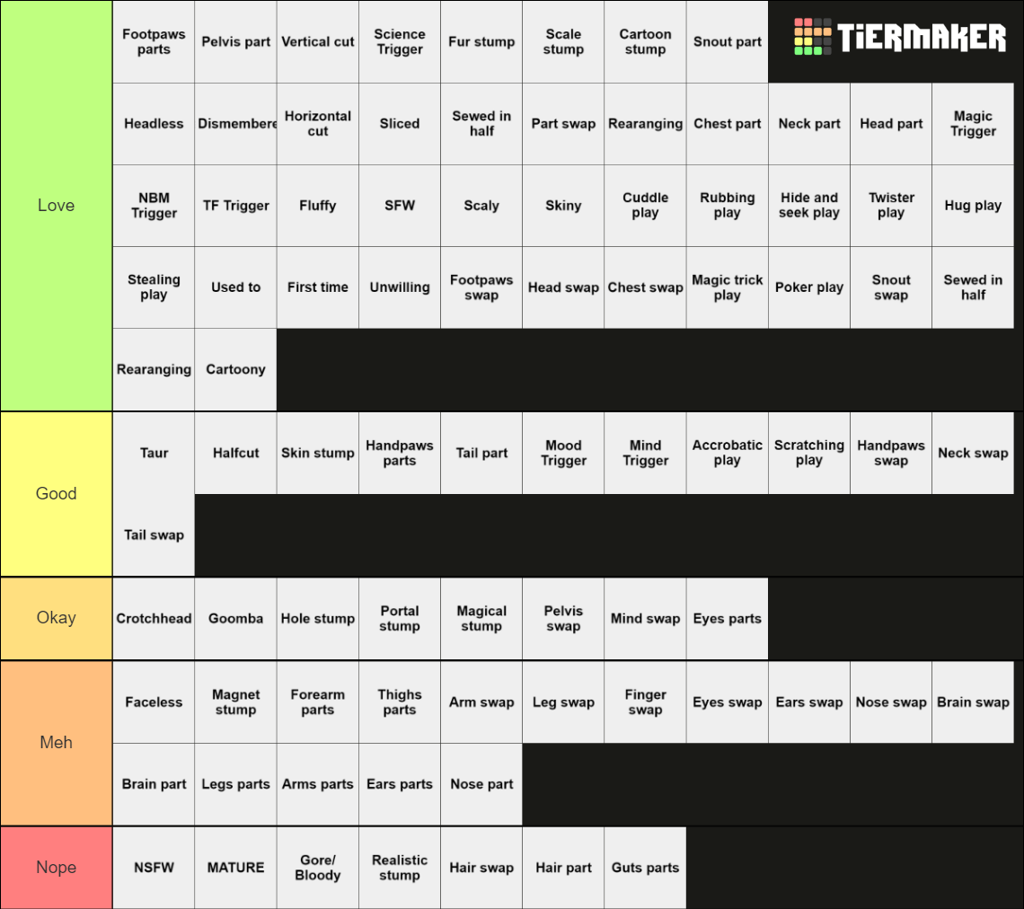 Modularity Tier List (Community Rankings) - TierMaker