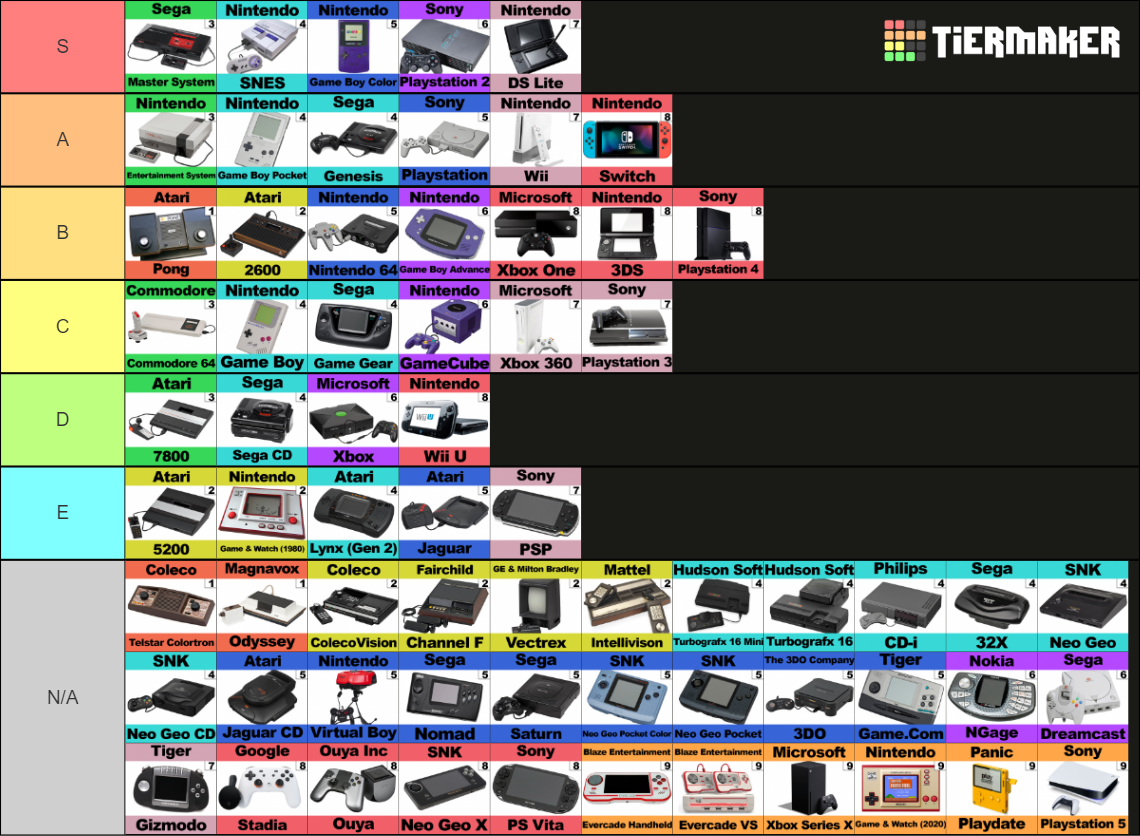 All Game Consoles Complete 2022 Tier List (Community Rankings) - TierMaker