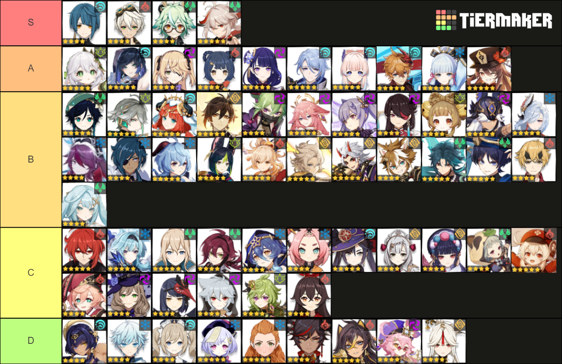 Genshin Characters Tier List (Community Rankings) - TierMaker