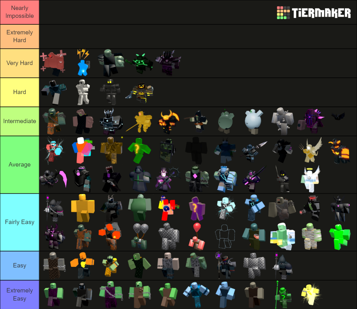 TDS zombies ranking (Not old zombies) Tier List (Community Rankings ...