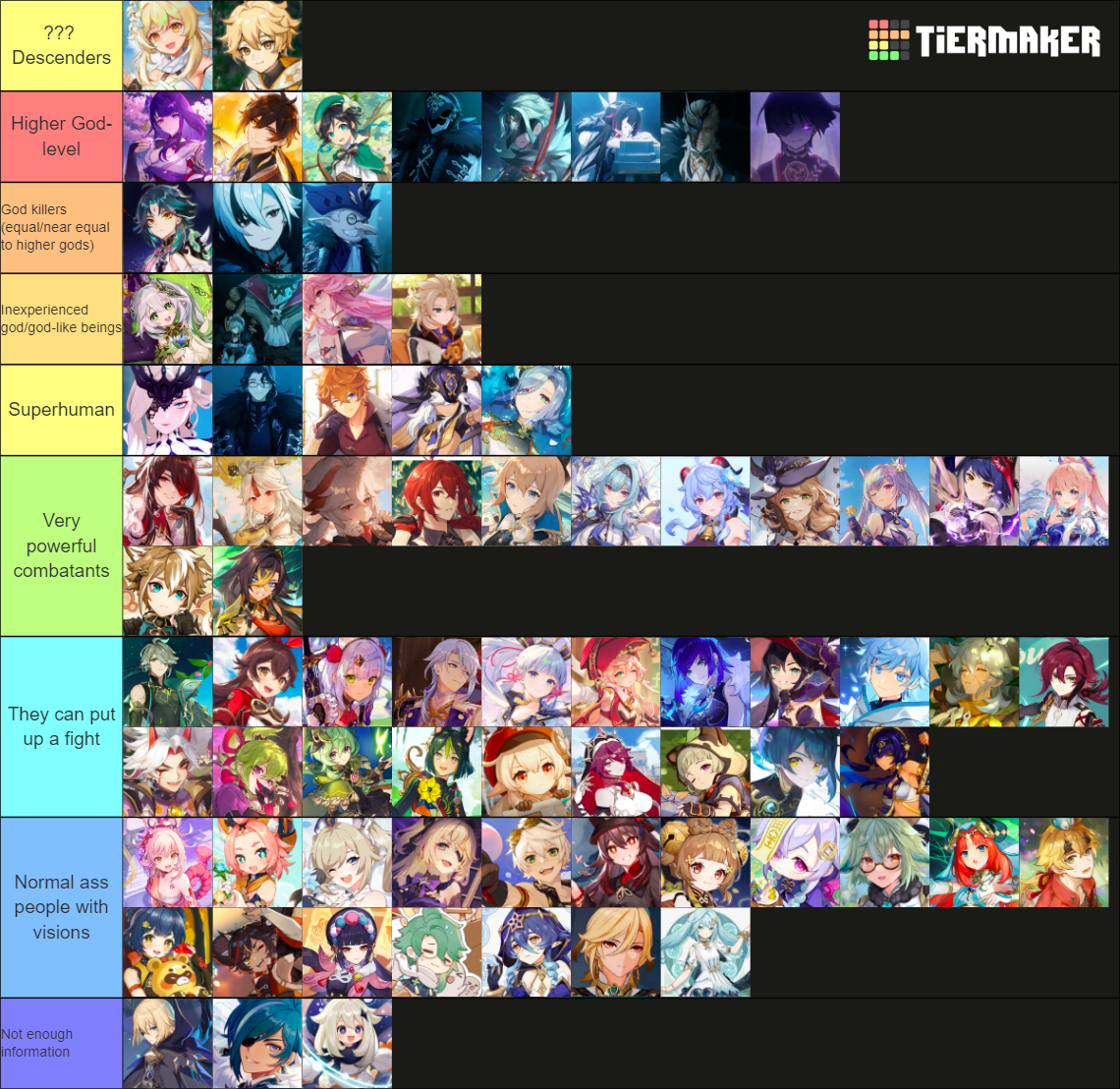 Genshin Impact Characters 33 Unplayable Tier List Community Rankings Tiermaker 8377