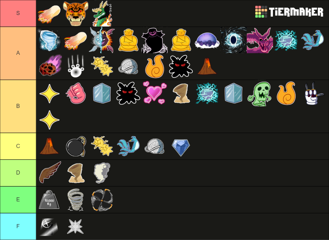 Blox Fruits / Fruits Update 18 Tier List (Community Rankings) - TierMaker