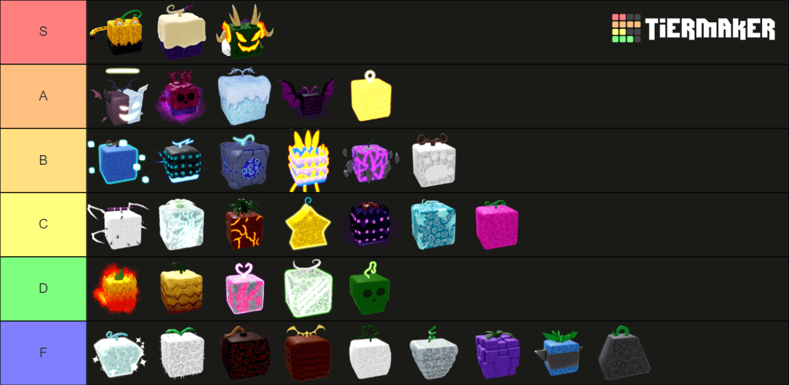 Blox Fruits Update 18 Tier List (community Rankings) - Tiermaker