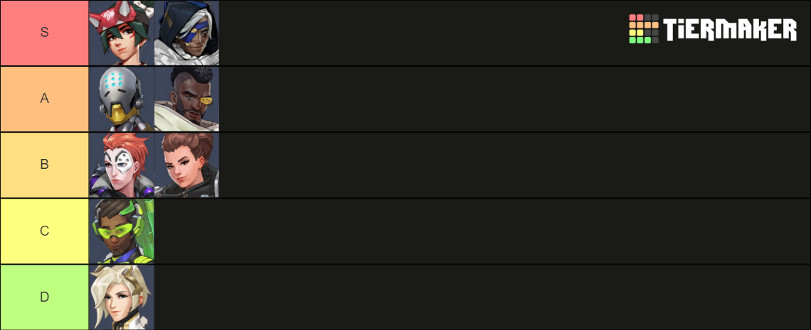 Overwatch 2 Hero (up to Kiriko) Tier List (Community Rankings) - TierMaker