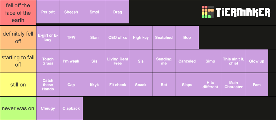 gen-z-slang-tier-list-community-rankings-tiermaker