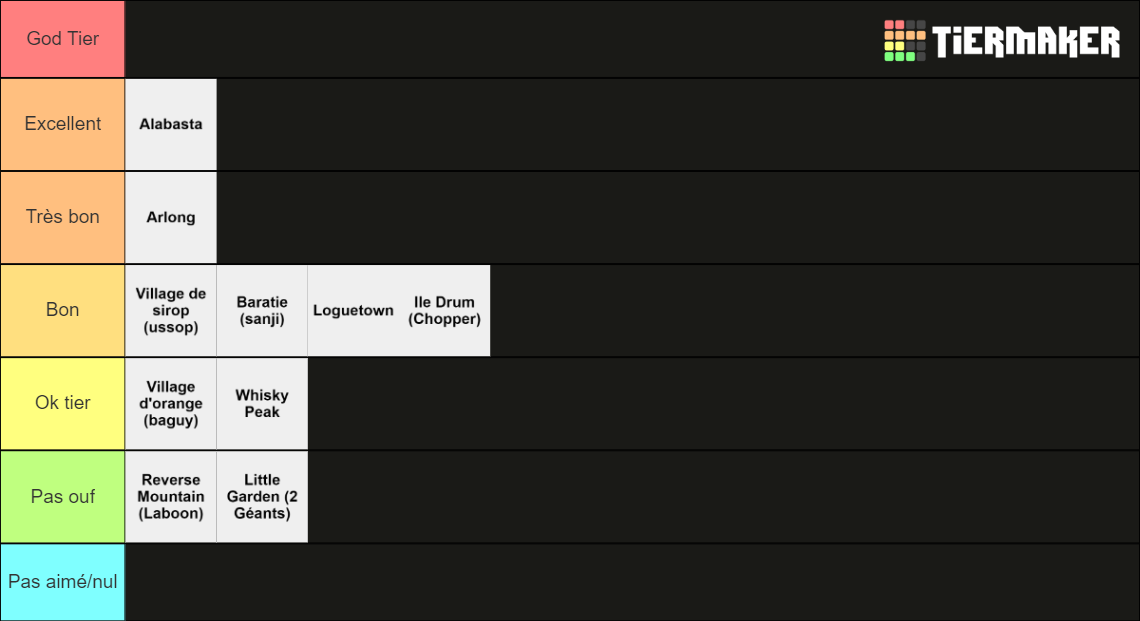 One Piece Arc Tier List Community Rankings TierMaker one-piece-arc-tier-list-community-rankings-tiermaker
