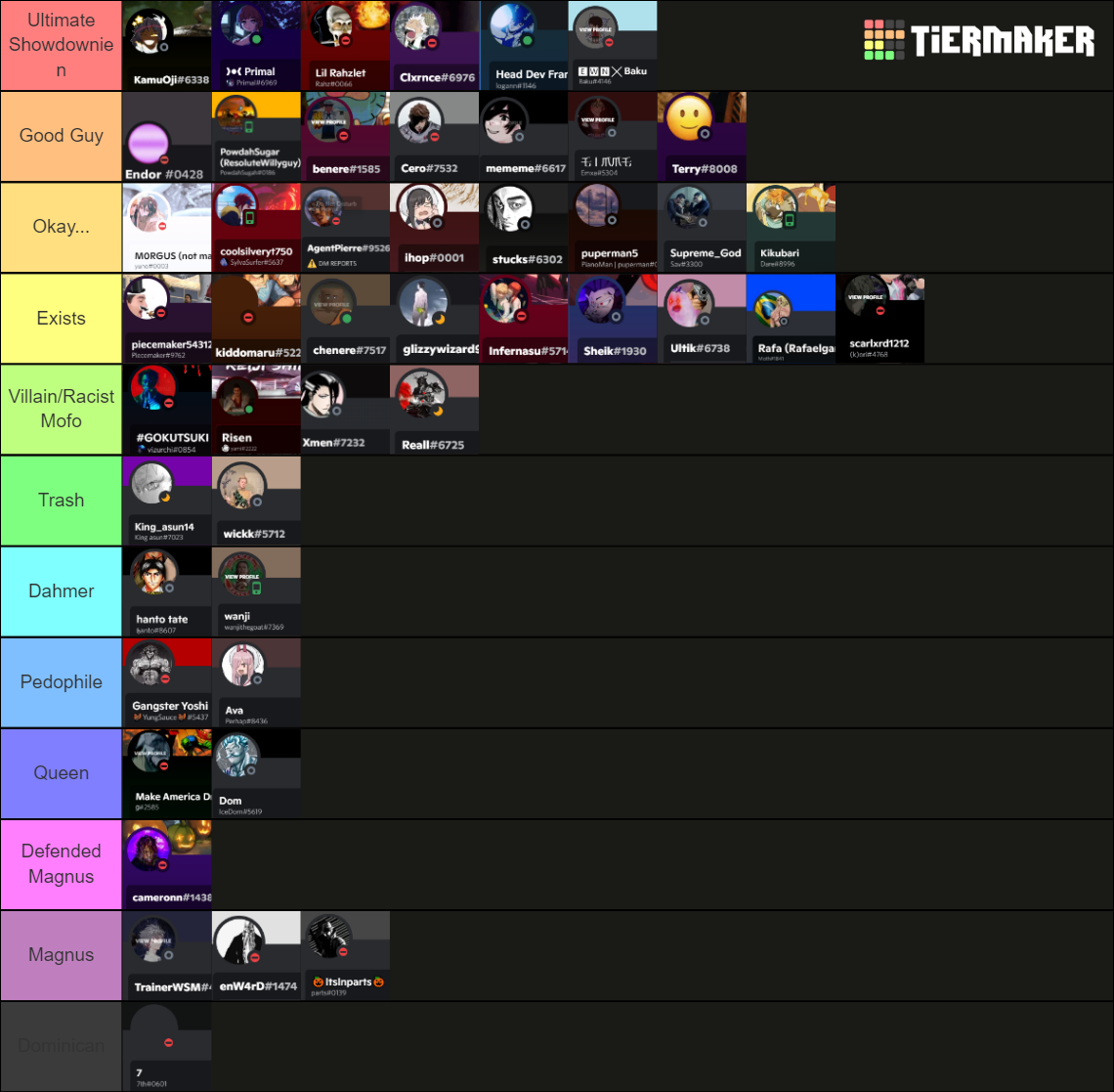 Anime Showdownien Ultimate Tierlist 2022-2023 Tier List (Community ...