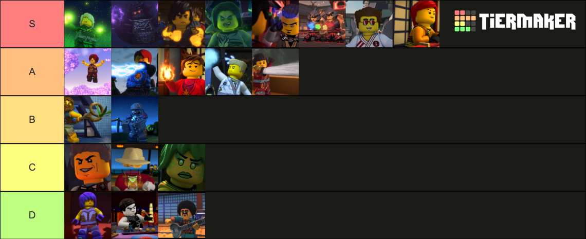 Ninjago Elemental Powers Tier List (Community Rankings) - TierMaker