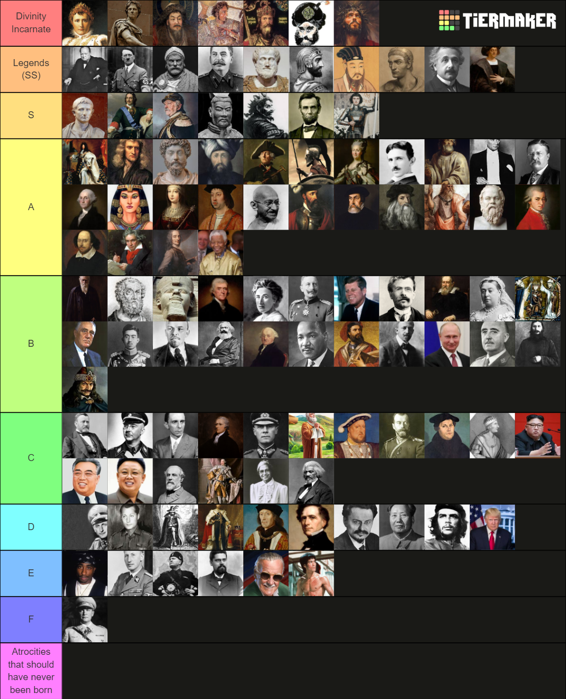 Figures Of History Tier List (Community Rankings) - TierMaker