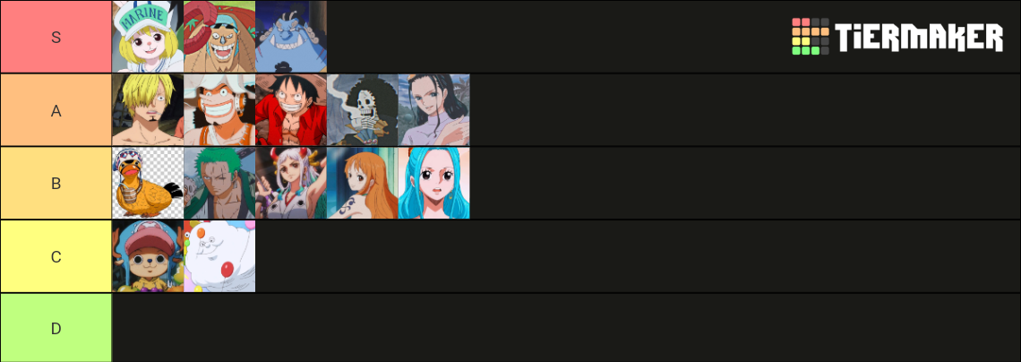 One Piece Mugiwaras Tier List Community Rankings TierMaker