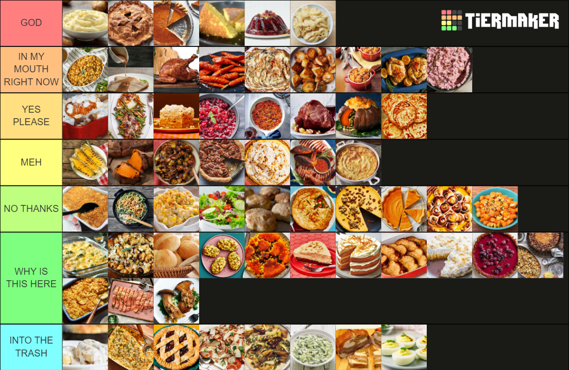 Ultimate Thanksgiving Food List Tier List Community Rankings TierMaker ultimate-thanksgiving-food-list-tier-list-community-rankings-tiermaker