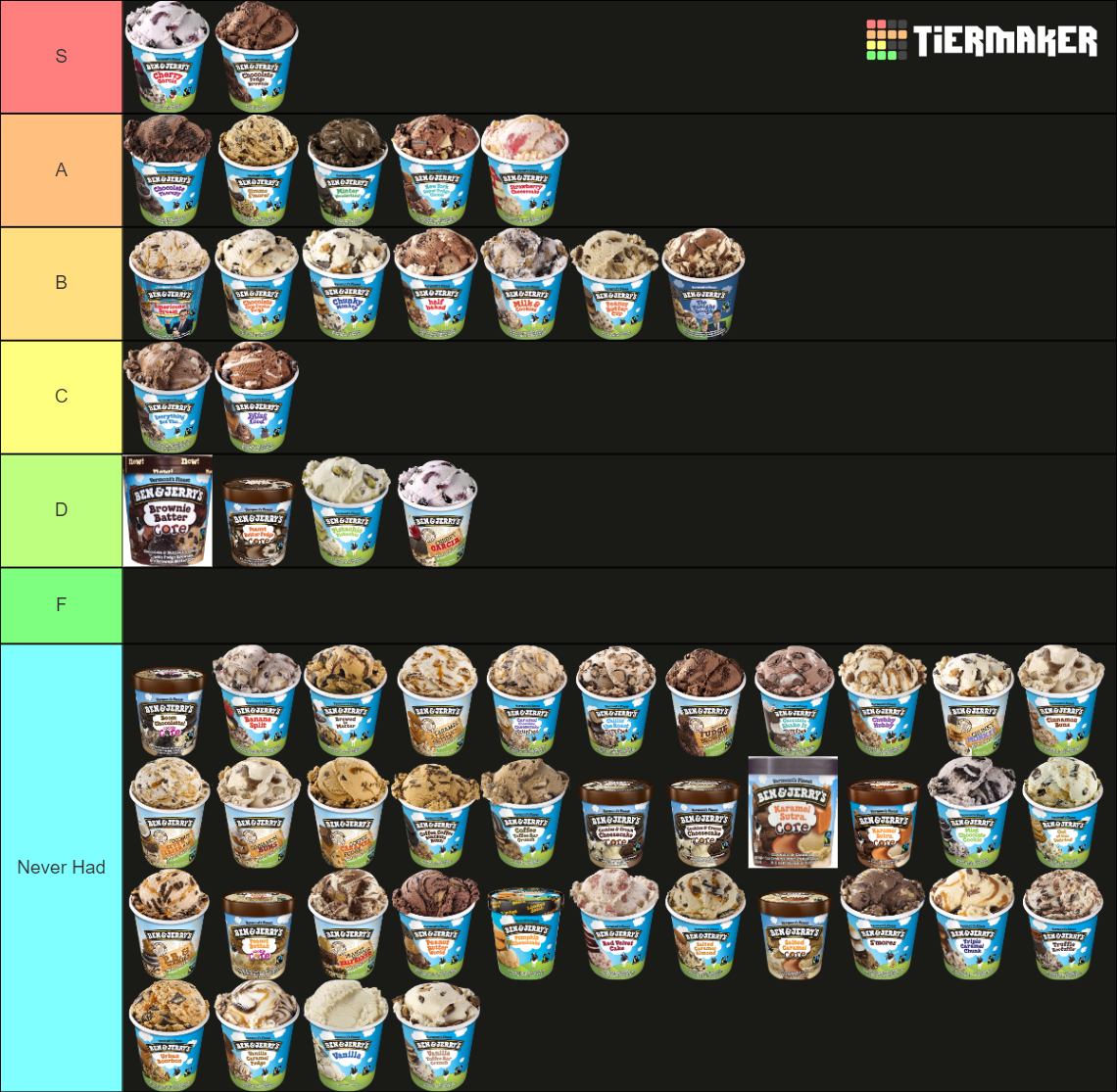 Ben and Jerry's Icecream Flavors Tier List (Community Rankings) - TierMaker