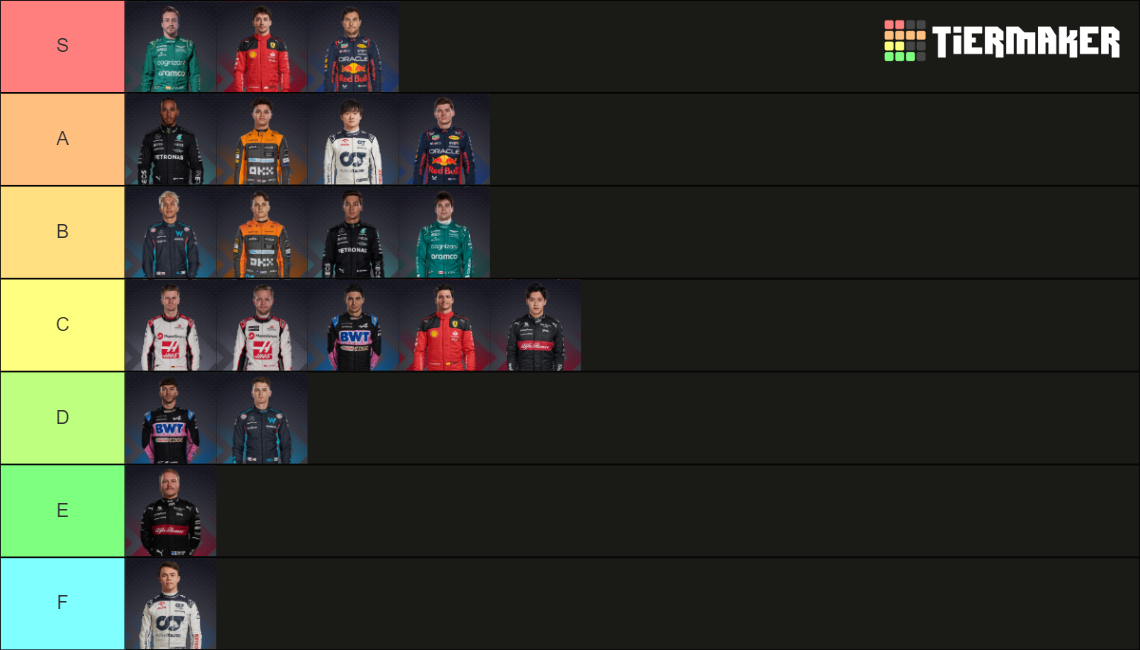2023 F1 Driver Ranking Tier List (Community Rankings) - TierMaker