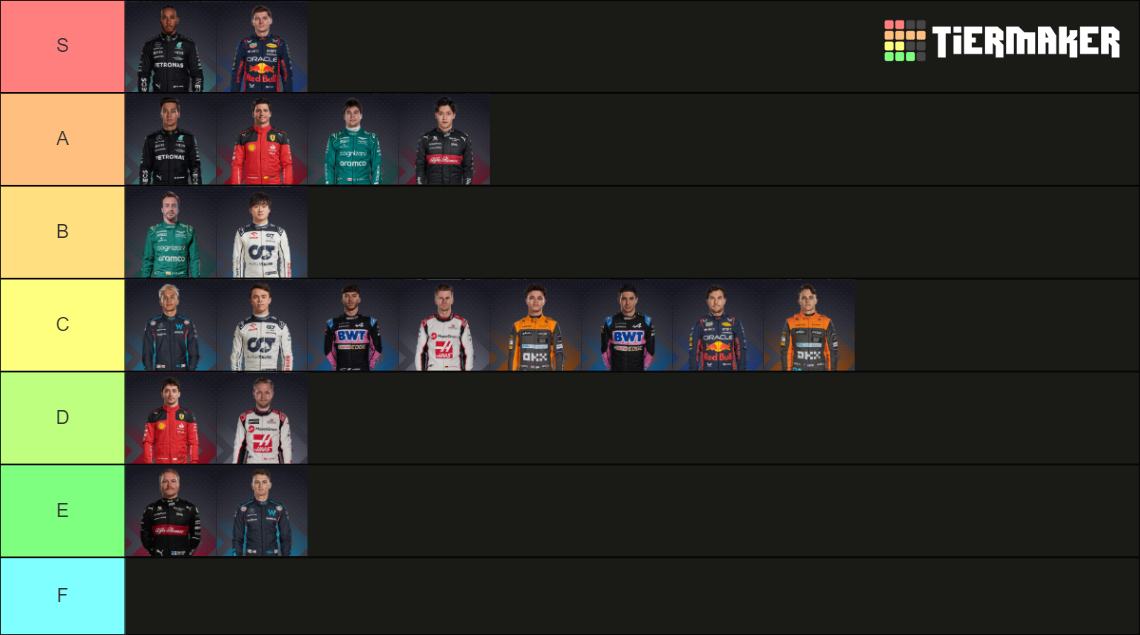 2023 F1 Driver Ranking Tier List (Community Rankings) - TierMaker