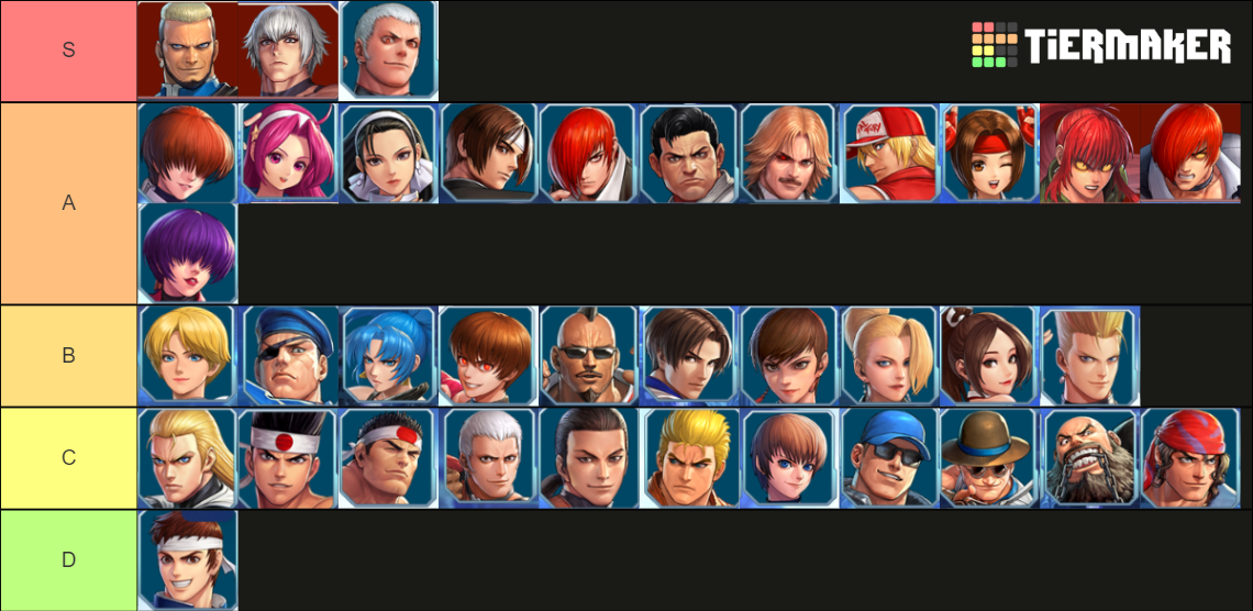 kof arena Tier List Rankings) TierMaker