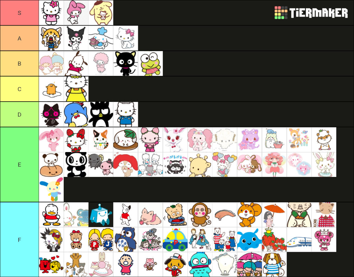 SANRIO CHARACTER TIER LIST Tier List (Community Rankings) - TierMaker