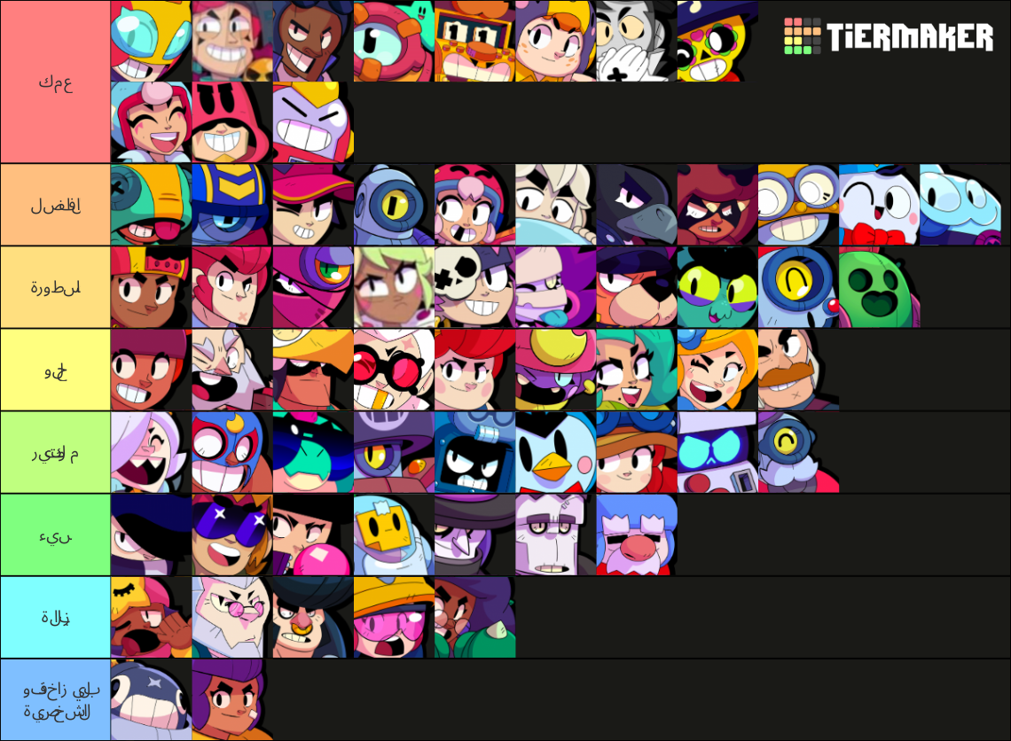 Brawl Stars All Brawlers January 2023 Tier List Rankings