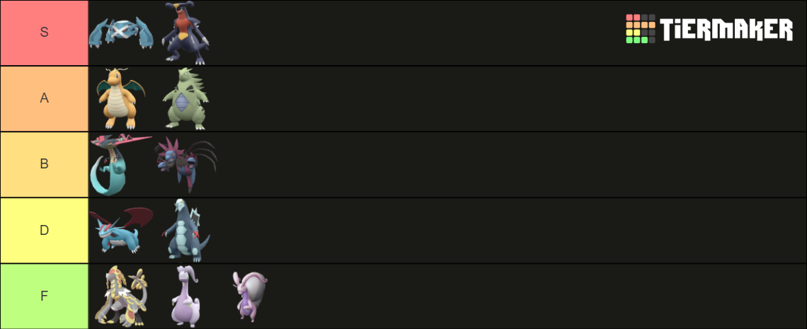 Pseudo Legendary (Includes Gen 9) Tier List (Community Rankings ...