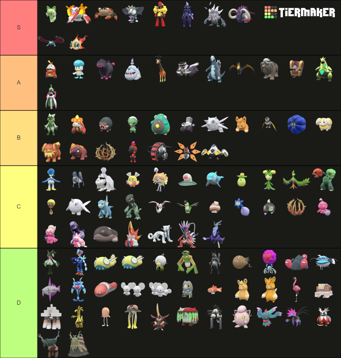 Pokemon Gen 9 Tier List (Community Rankings) - TierMaker