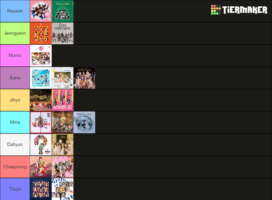Twice Eras Tier List Rankings) TierMaker