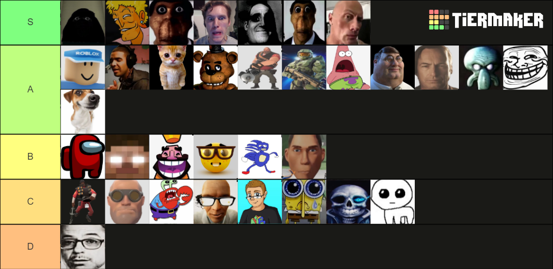 Roblox Evade Nextbots Tier List Community Rankings Tiermaker