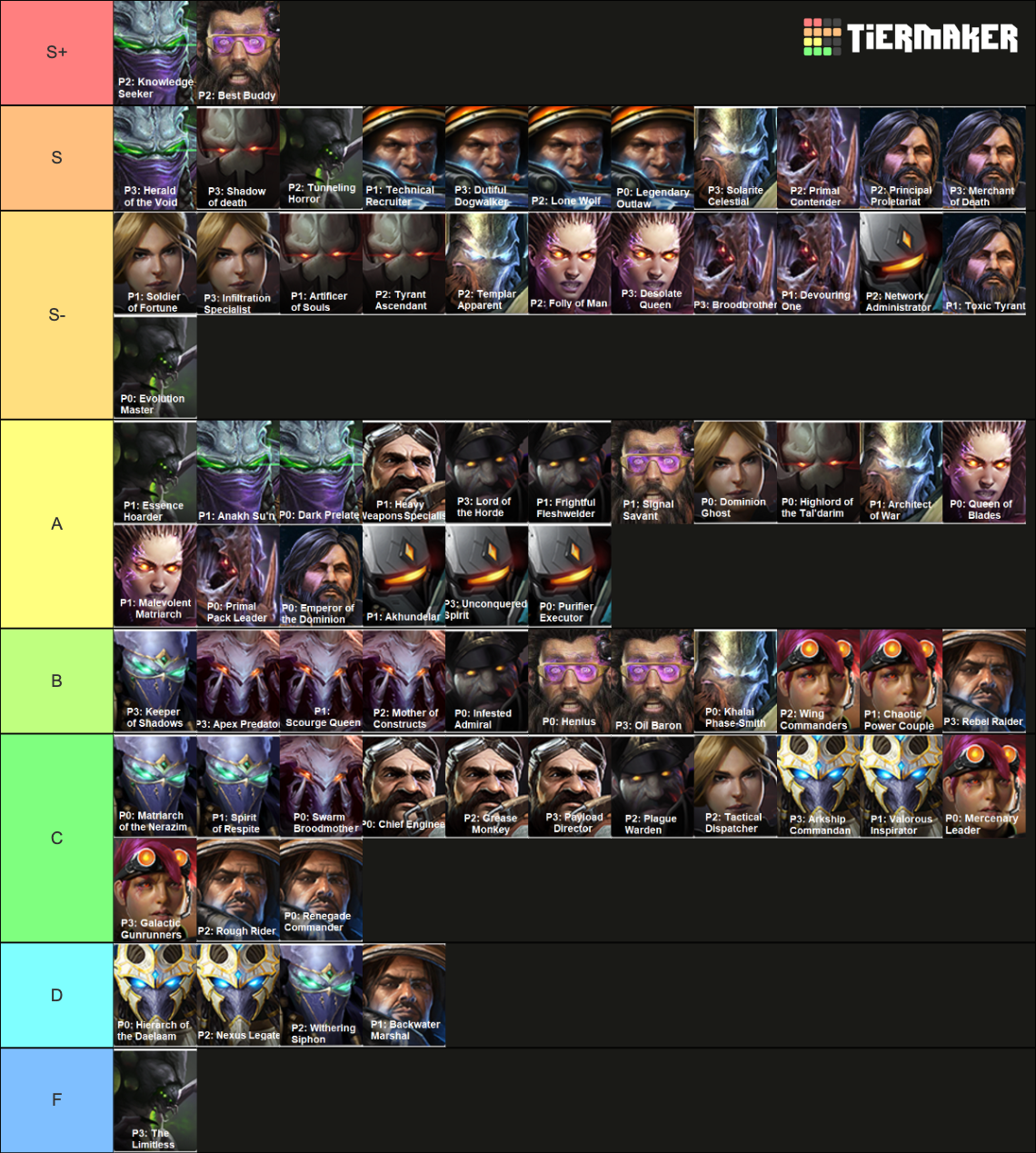 Starcraft 2 Coop Commanders Prestiges Tier List Rankings