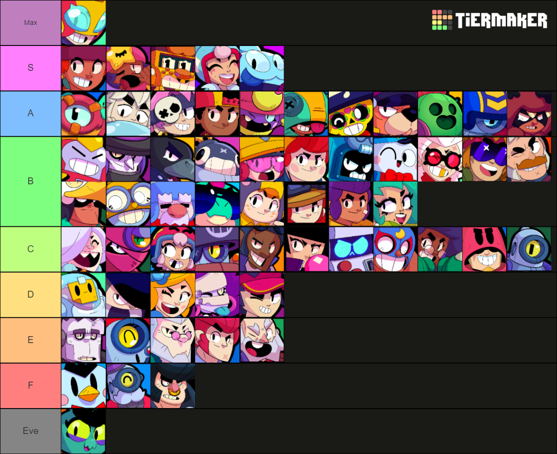 Brawl Stars All Brawlers Nov 2022 Tier List (Community Rankings ...