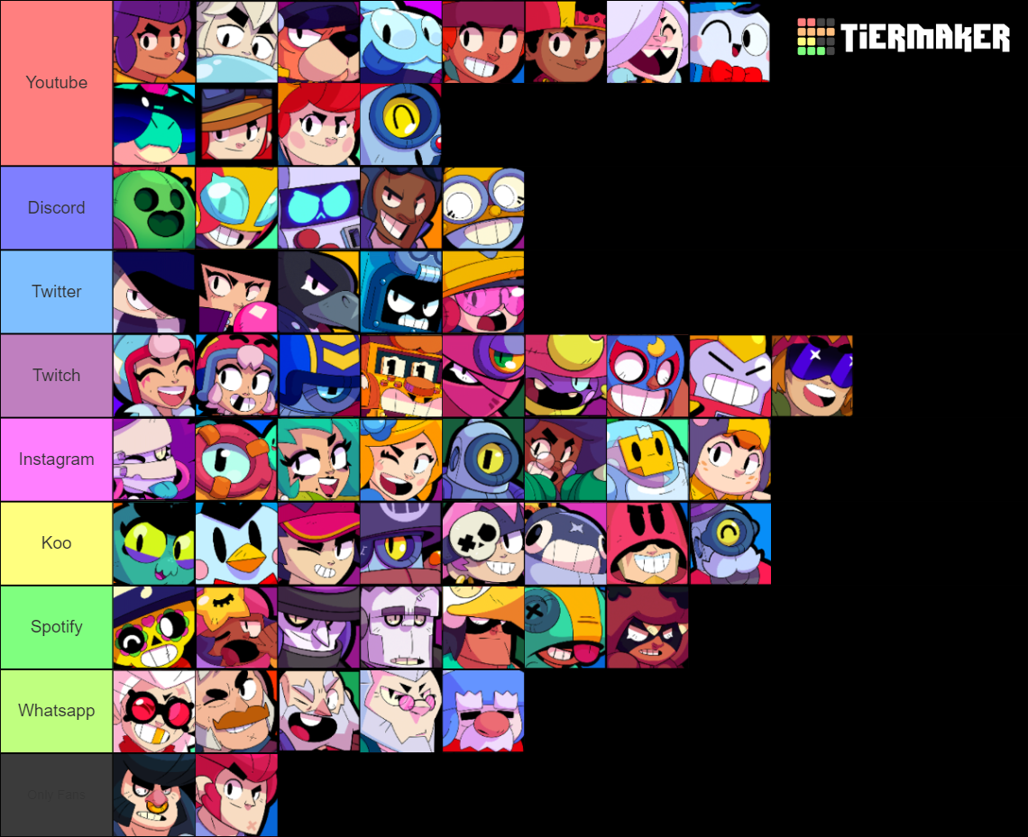 Brawl Stars All Brawlers Nov 2022 Tier List (Community Rankings ...