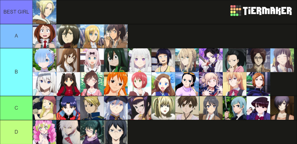 Anime Best Girls Tier List (Community Rankings) - TierMaker