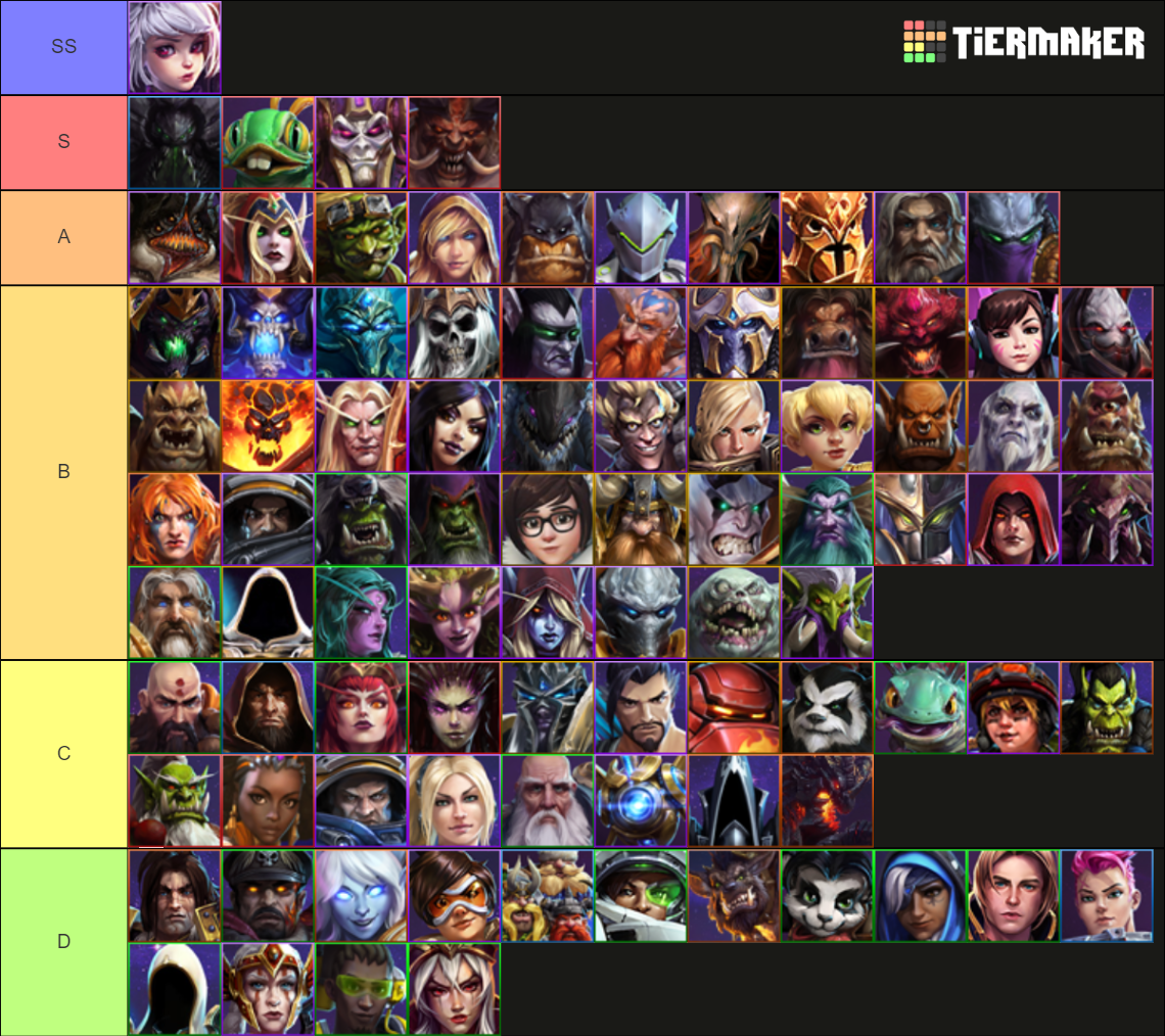 Heroes of the Storm (hero ) Tier List (Community Rankings) - TierMaker