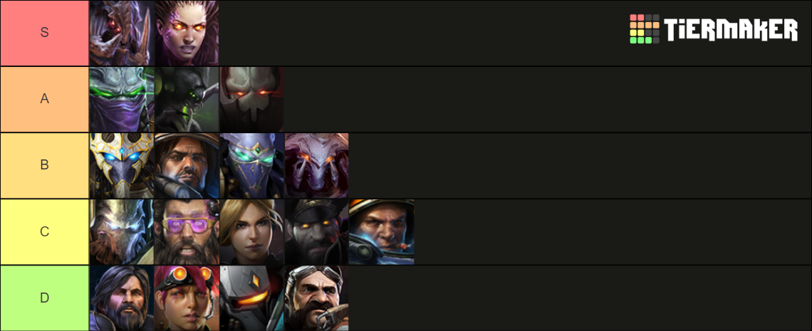 Starcraft 2 CO-OP 2020 Tier List (Community Rankings) - TierMaker