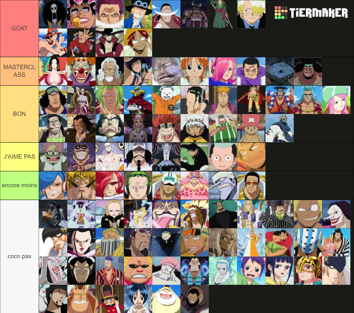 perso one piece Tier List Rankings) TierMaker