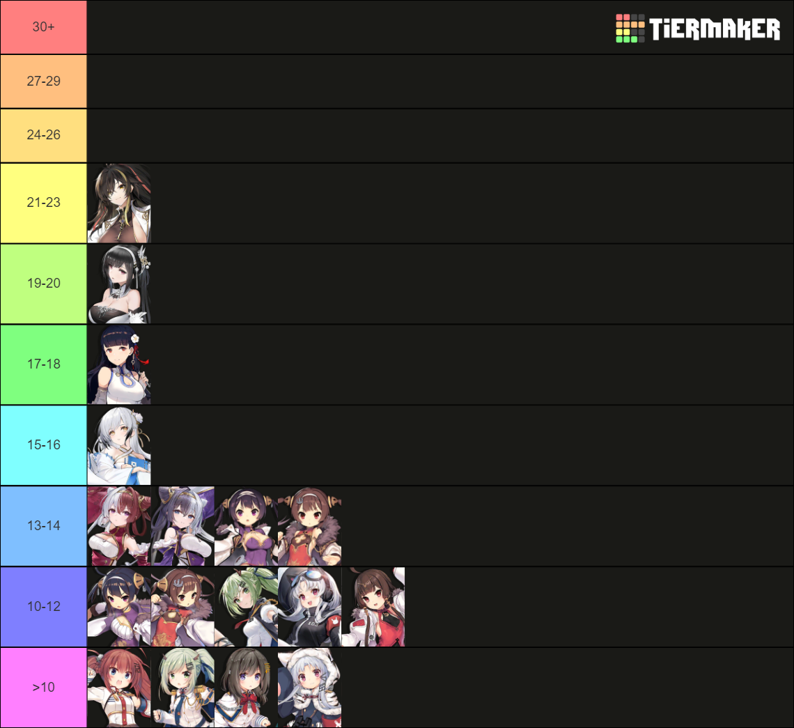 Definitive Azur Lane Age CN Edition Tier List Rankings) TierMaker