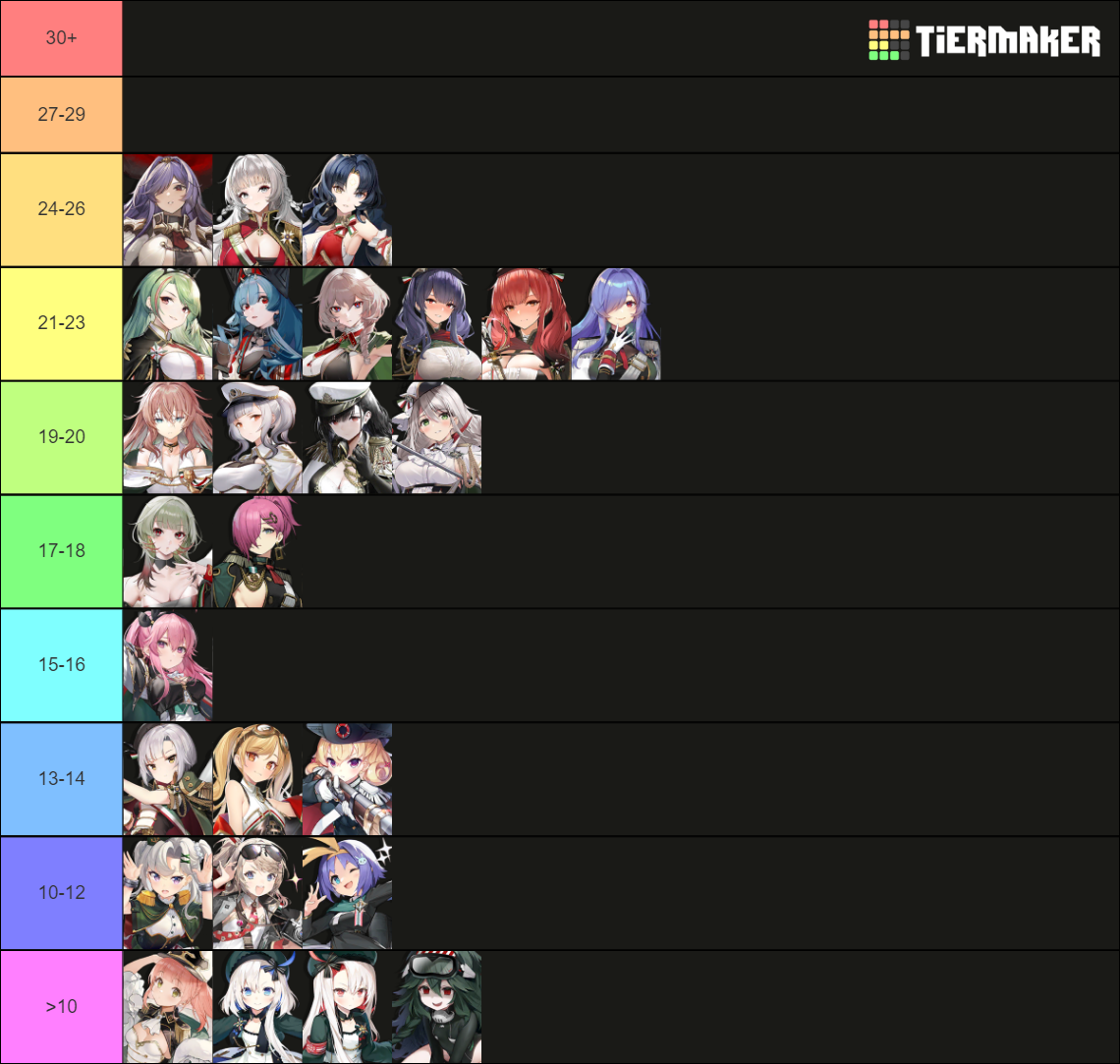 Definitive Azur Lane Age IT Edition Tier List Rankings) TierMaker