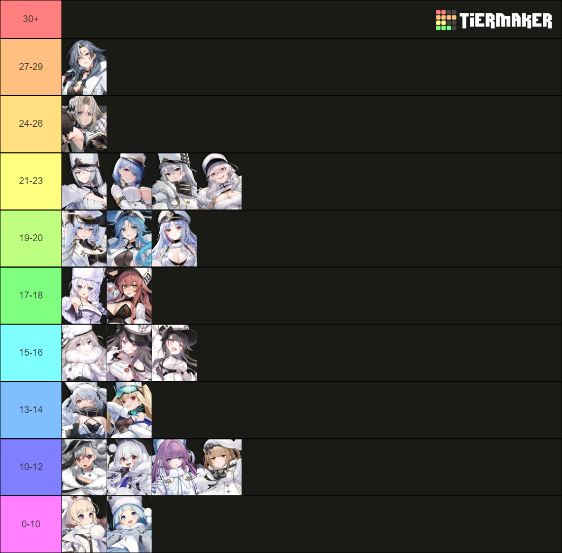 Definitive Azur Lane Age RU Edition Tier List Rankings) TierMaker