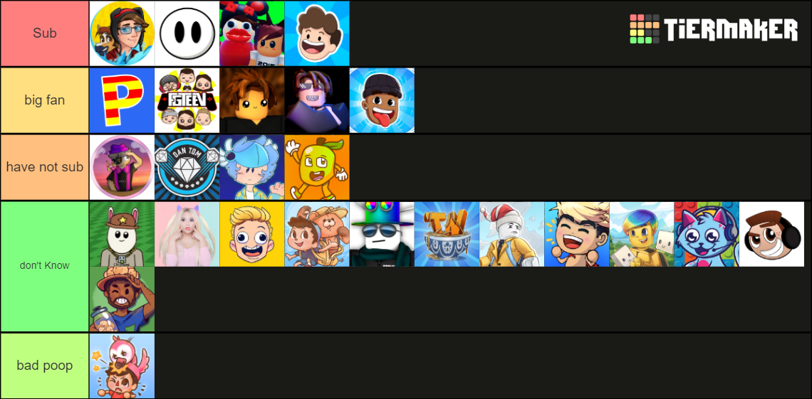 Roblox youtuber's Tier List (Community Rankings) - TierMaker