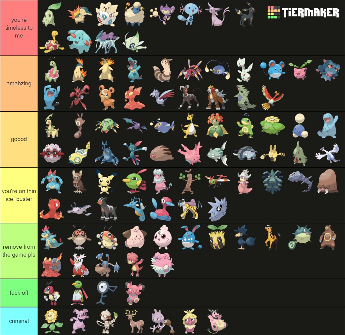 All Pokemon (gen 2) Tier List (community Rankings) - Tiermaker