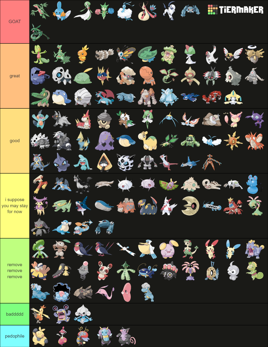 All Pokemon (Gen 3) Tier List (Community Rankings) - TierMaker