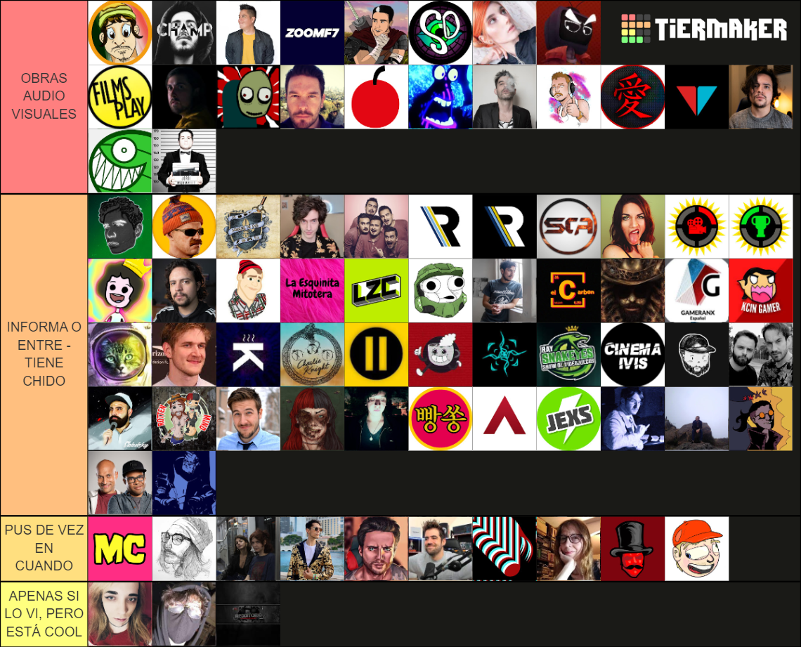 Youtubers 2022 Tier List (Community Rankings) - TierMaker