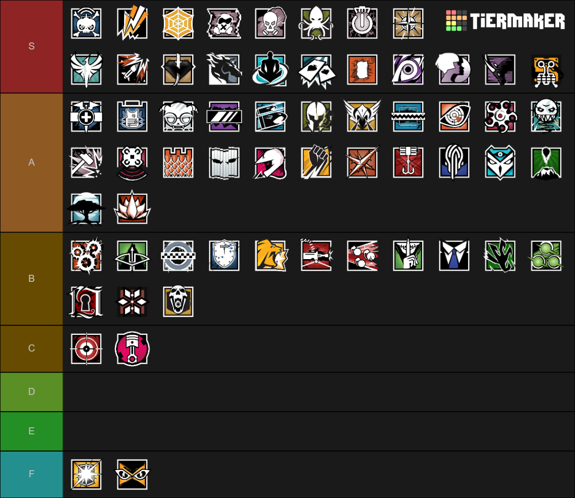 Rainbow Six Siege Operator Ranking Updated Y6S3 Tier List (Community ...