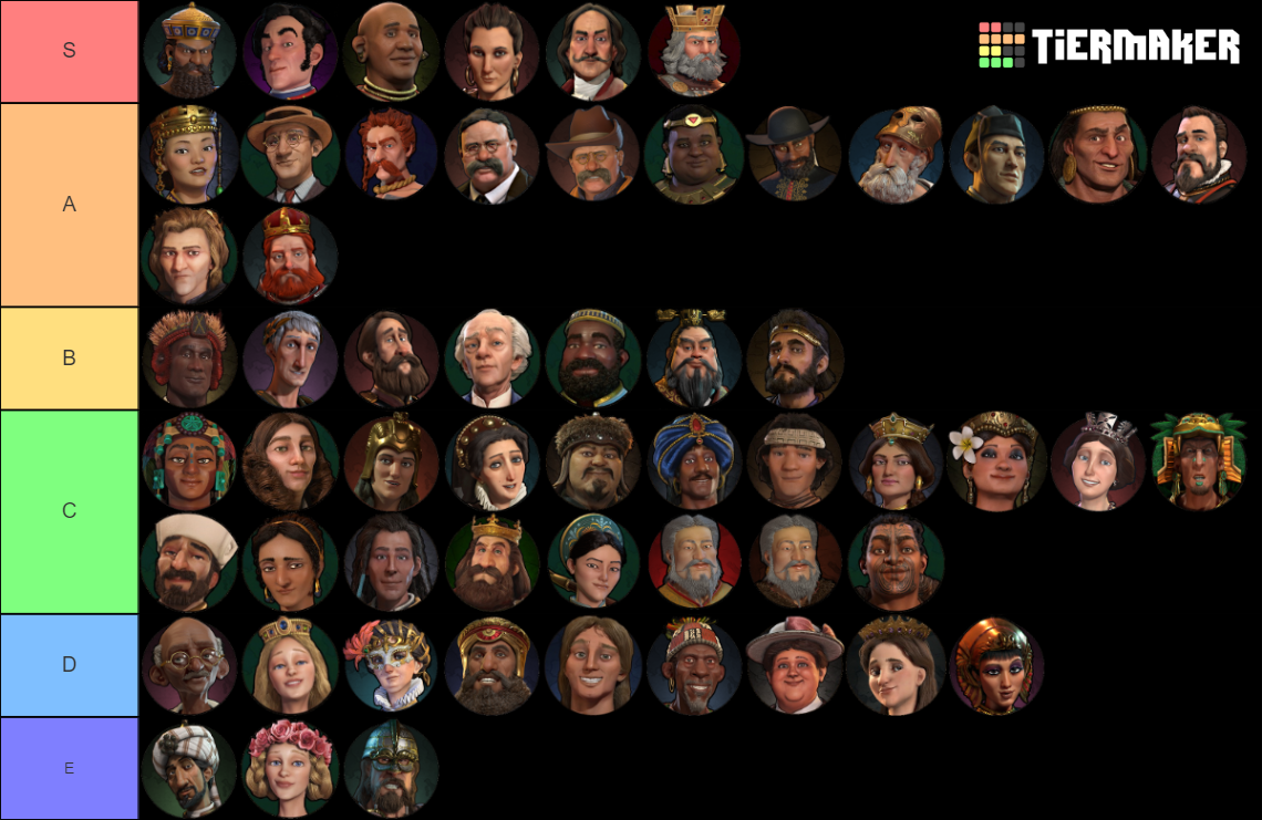 Sid Meier's Civilization VI Tier List Rankings) TierMaker