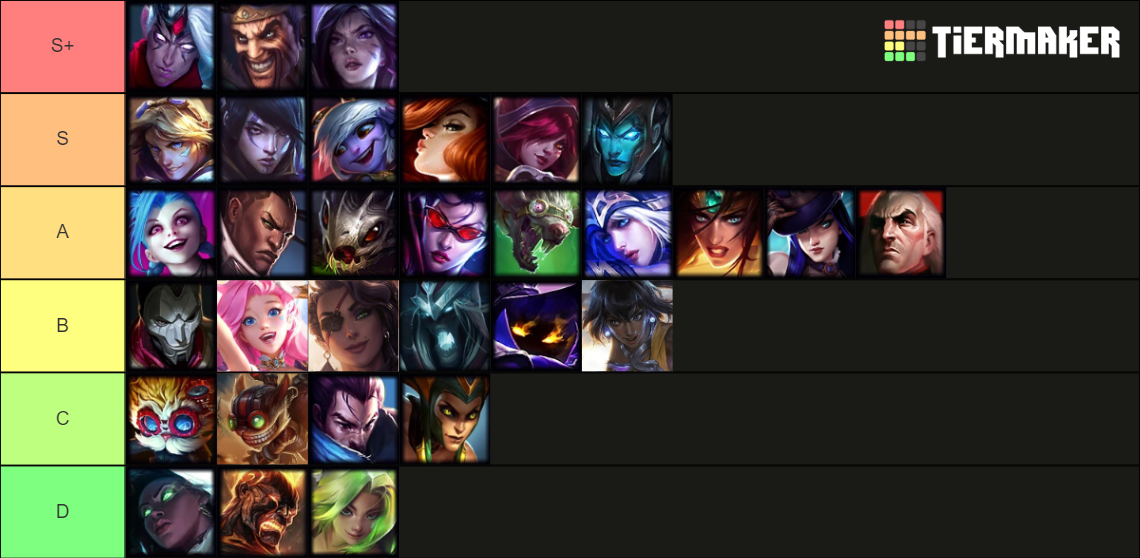 League of Legends Preseason ADC Tierlist Tier List Rankings