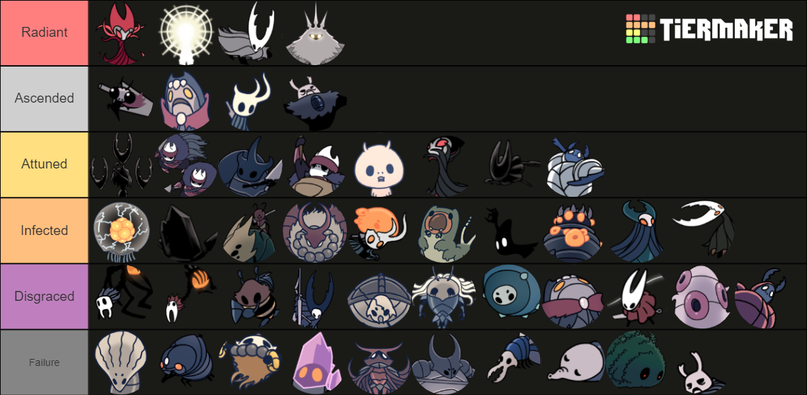 Hollow Knight Bosses Tier List (community Rankings) - Tiermaker