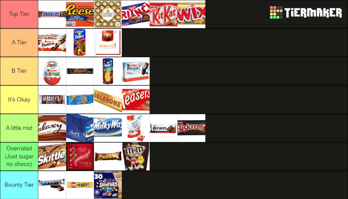 Ultimate Chocolate TierList Tier List (Community Rankings) - TierMaker