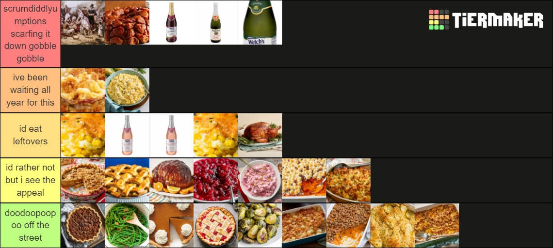 Thanksgiving Food Tier List Community Rankings TierMaker thanksgiving-food-tier-list-community-rankings-tiermaker