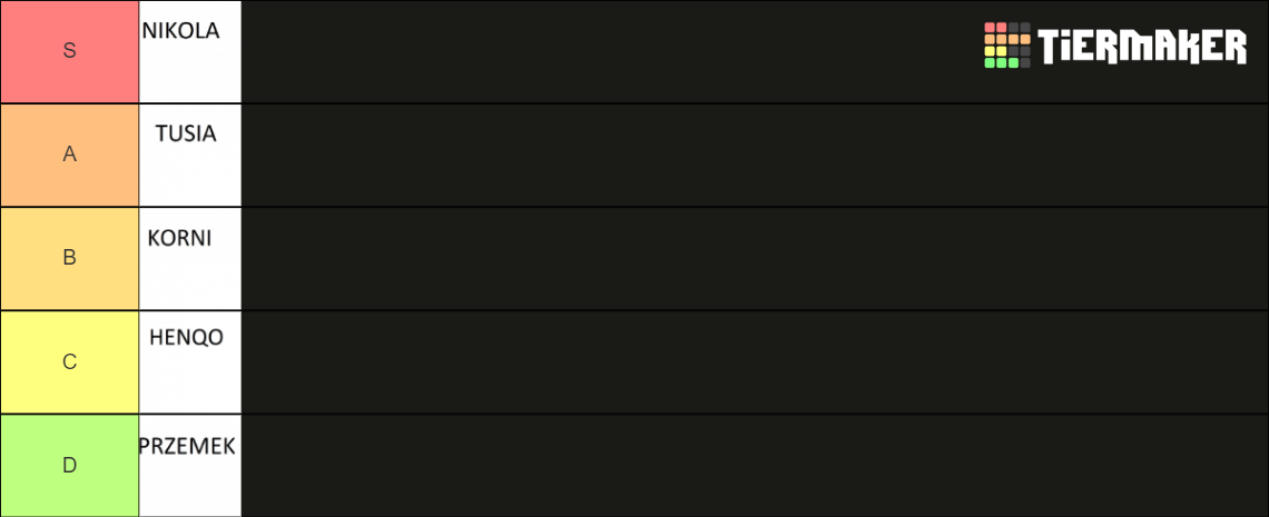 lol-tier-list-community-rankings-tiermaker